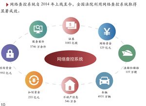 全國(guó)的房產(chǎn)怎么查