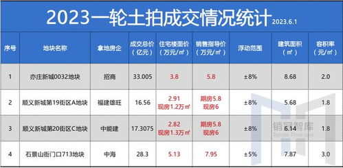有團(tuán)隊做什么項目賺錢呢