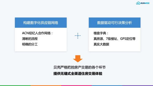 房產(chǎn)服務(wù)怎么做