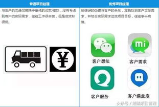 為什么施工項目賺錢
