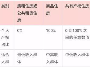 房產怎么從名字區(qū)分