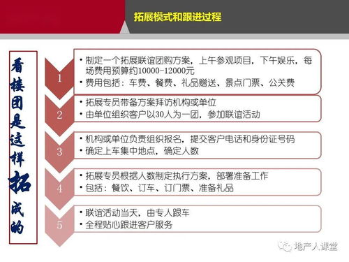 房產(chǎn)客服例子怎么寫