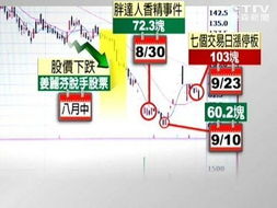 賺錢炒股游戲有哪些