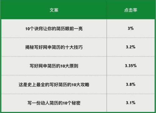 房產(chǎn)文案秘籍怎么寫好