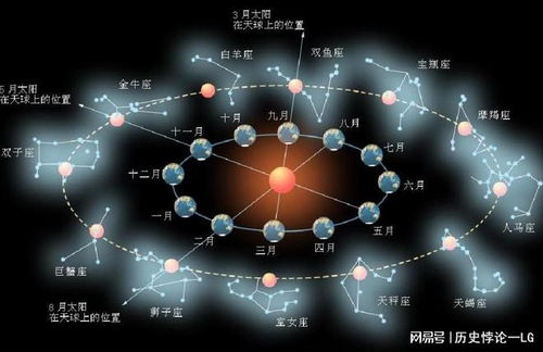 十月1號(hào)是什么星座
