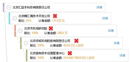 益豐匯是什么賺錢項目