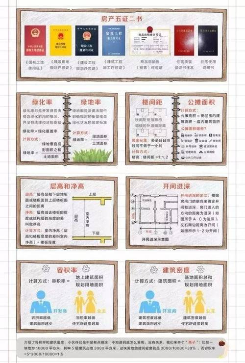 房產(chǎn)知識(shí)日歷怎么寫