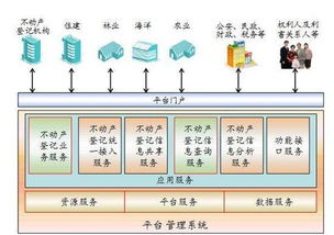 過繼關(guān)系怎么查房產(chǎn)