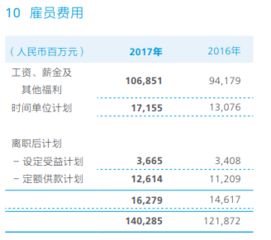 如何社招進(jìn)華為