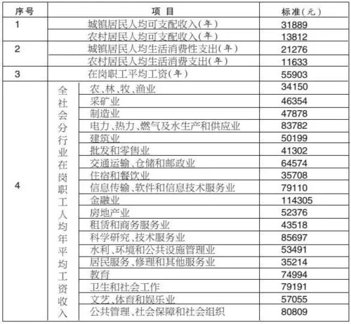 換汽車賠償標(biāo)準(zhǔn)多少