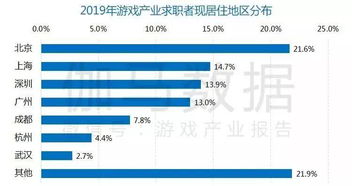 游戲運營崗位有哪些