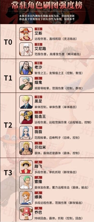 史長(zhǎng)生攻略游戲怎么玩的