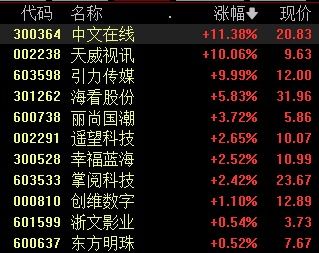 短劇游戲股票都有哪些
