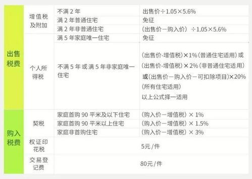 贈與房產(chǎn)怎么更改戶名