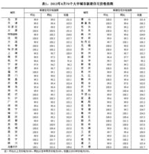 房產(chǎn)價值全部怎么算