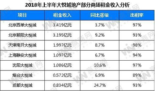 在成都賺錢的項目叫什么
