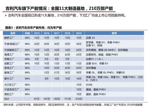 吉利汽車總資產(chǎn)是多少