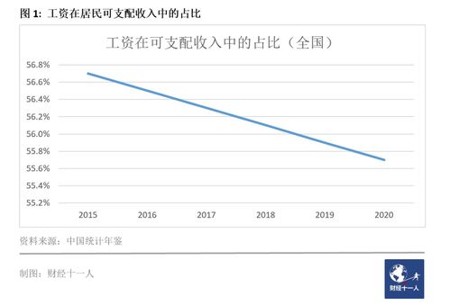 房產(chǎn)業(yè)工資怎么寫