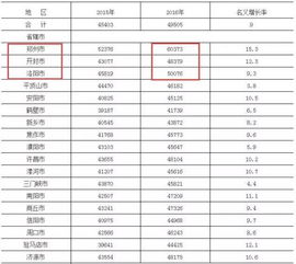 房產(chǎn)業(yè)工資怎么寫