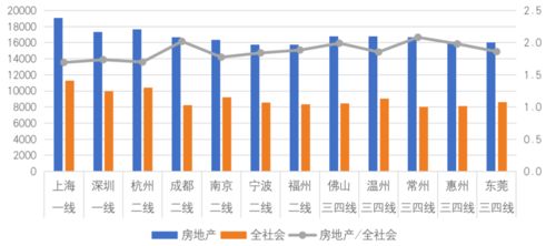 房產(chǎn)業(yè)工資怎么寫