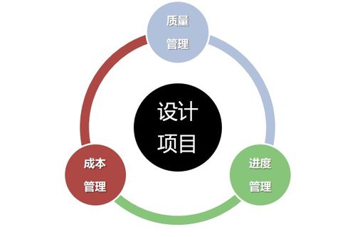 什么負(fù)責(zé)賺錢項(xiàng)目管理呢