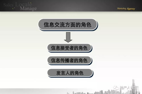 怎么管理房產(chǎn)營銷團隊