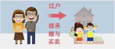 怎么贈(zèng)予房產(chǎn)給別人 怎么贈(zèng)予房產(chǎn)給別人