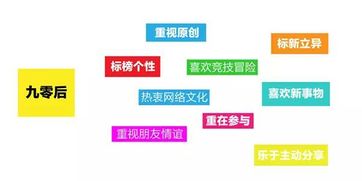 大學(xué)做什么項(xiàng)目能賺錢多