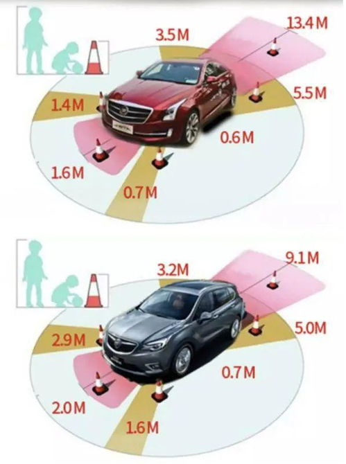 汽車音箱安全距離多少米