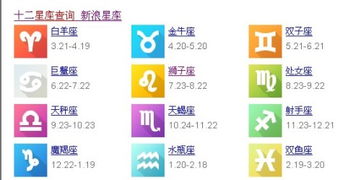 36歲什么星座命