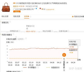 店鋪做什么項目好賣賺錢