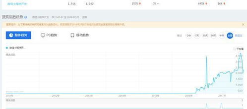 貼吧做什么項目好賺錢快