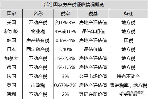 溧陽房產契稅怎么算