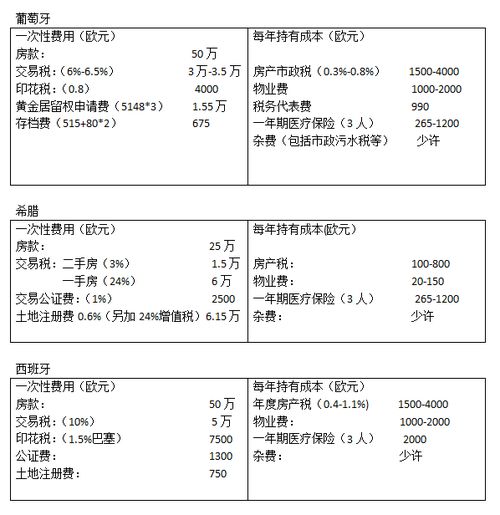溧陽房產契稅怎么算