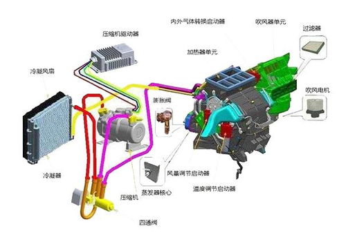汽車空調(diào)多少度才跳泵 汽車空調(diào)多少度才跳泵
