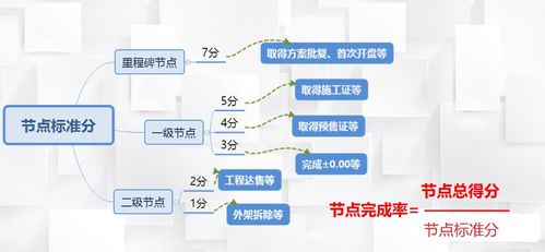 想做房產(chǎn)媒體怎么入手