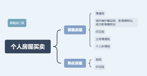私人之間房產(chǎn)怎么交易