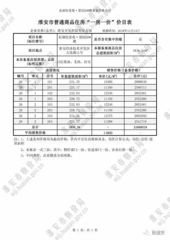 怎么查詢河津房產(chǎn)備案