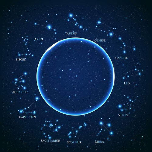 2月2號(hào)是什么星座