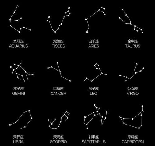 2月2號(hào)是什么星座