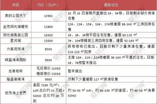 房產(chǎn)交付日期怎么填寫 房產(chǎn)交付日期怎么填寫
