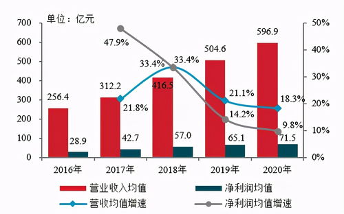 房產(chǎn)企業(yè)利潤(rùn)怎么降低
