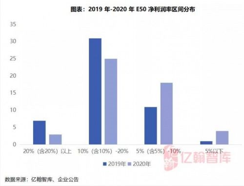 房產(chǎn)企業(yè)利潤(rùn)怎么降低