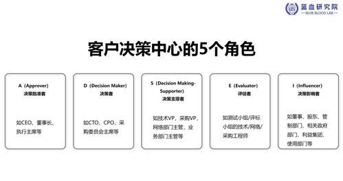 華為如何做客戶畫像