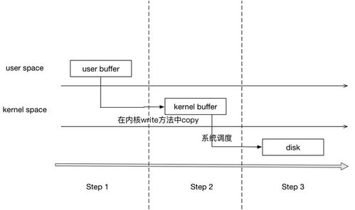 內(nèi)核隔離影響哪些游戲