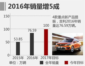 汽車毛利率在多少