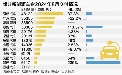 汽車毛利率在多少