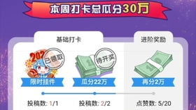 過年有什么好項(xiàng)目可以賺錢