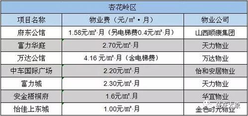 太原房產(chǎn)查詢?cè)趺床? title=