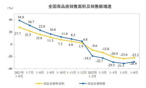 怎么降低房產(chǎn)原值成本